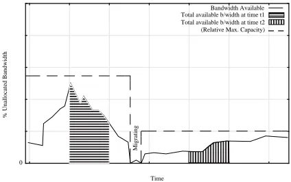 Figure 10: Projected Future Resource Availability
