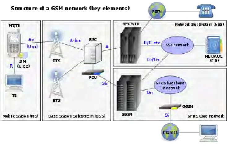 Figure 1: Siemens TC35i GSM Modem 