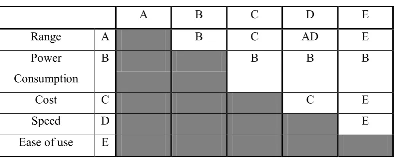 Table 3: Pair-wise Comparison 