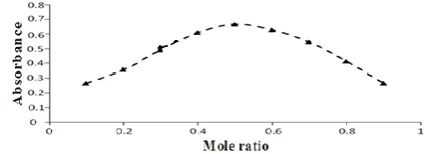 Fig. 2: Beers Plot 
