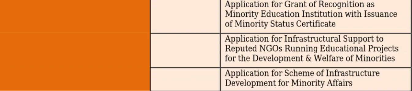 Table 11: Status of State MMPs 