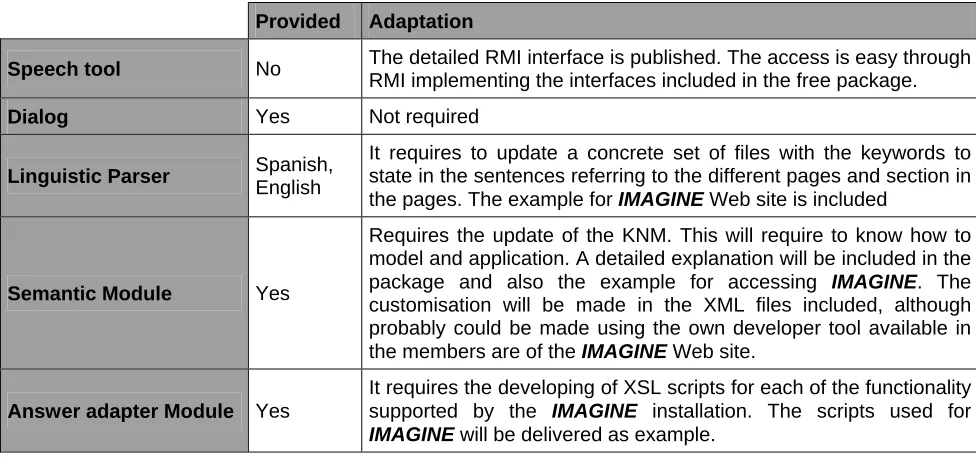 Fig 2.2.4.1- Dummy application resources provided. 
