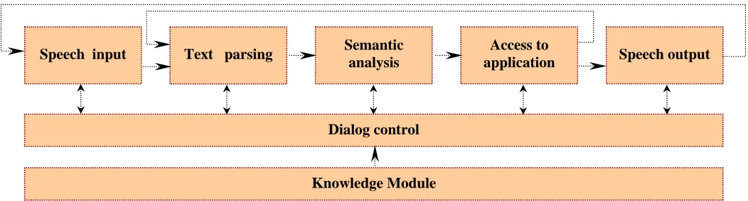 Fig 3.1.3.1 -  IMAGINE architecture summary. 