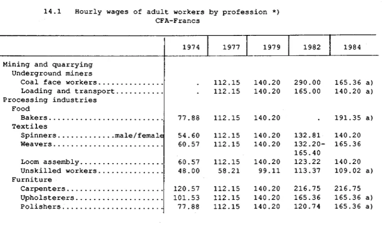 table workers in sel-ected 