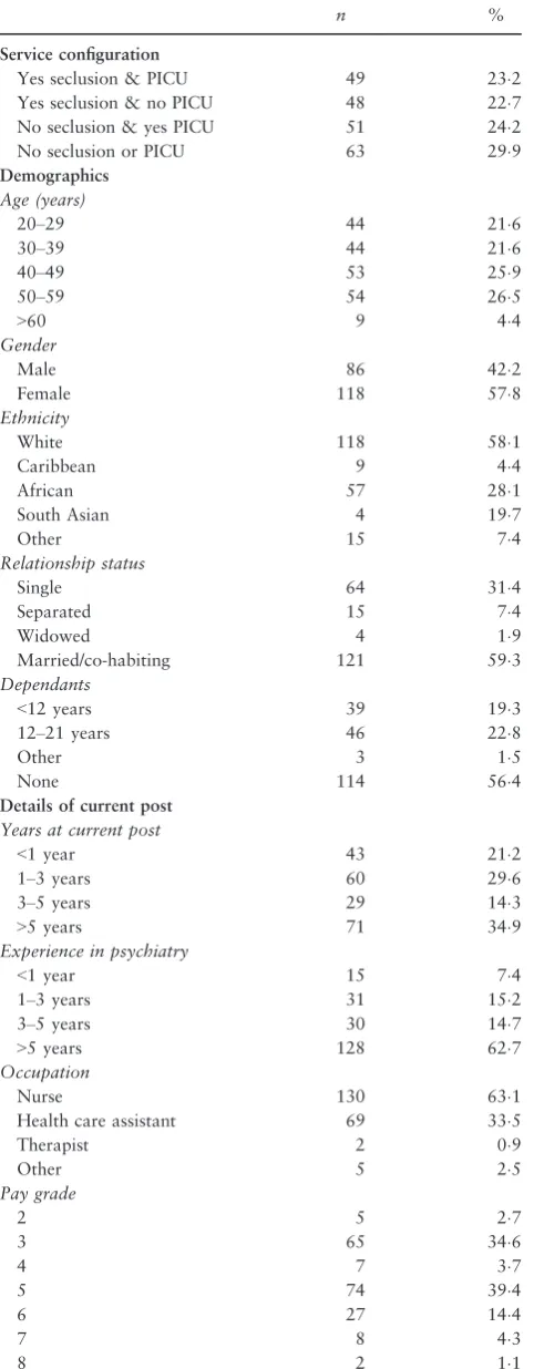 Table 1 (Continued).