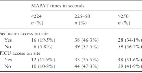 Table 3 Frequency of response (and per cent) during the MAPATacross service conﬁguration.