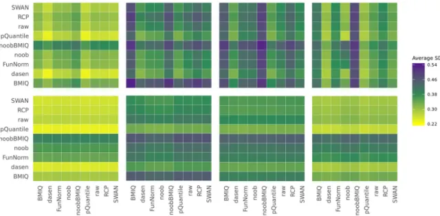 Fig 1. Heat maps representing the average of the M-values between-sample standard deviations