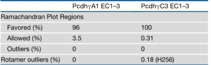 Table 1. Statistics for A1 and C3 Structures