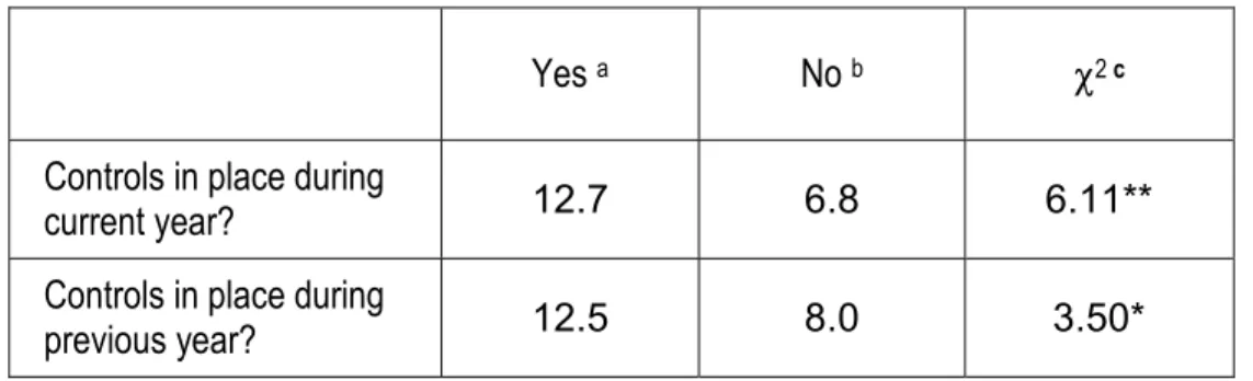 Table 2. Currency Crises, Frequency Conditional on Capital Controls (in percent) 