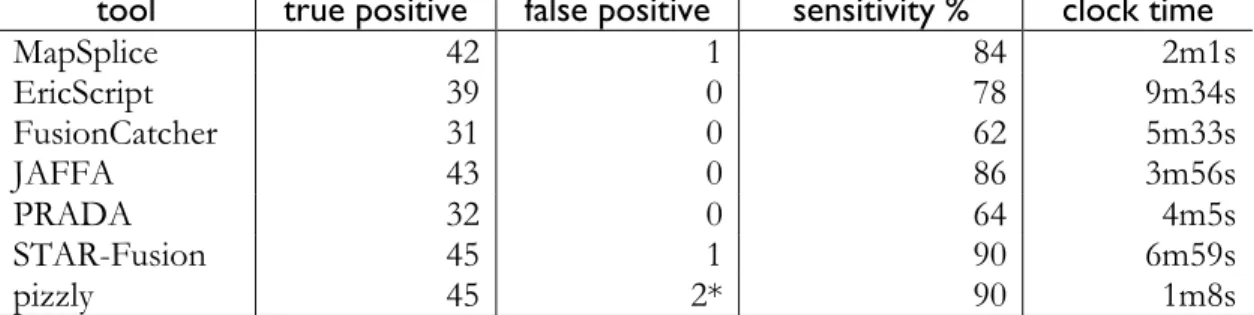 Table 2 75nt positive control 
