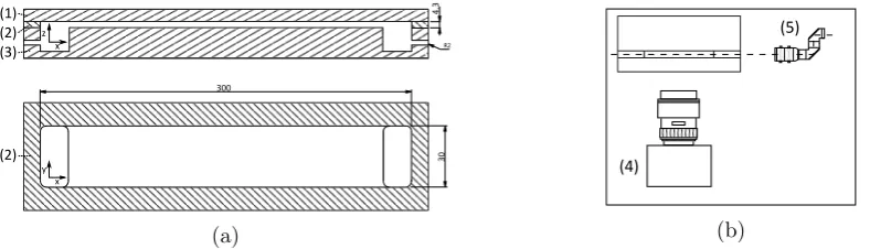 Figure 2: (a) Acrylic test piece containing rectangular channel 300 mm long × 30 mm wide ×4.2 mm high, (1) cover plate, (2) channel plate, and (3) base plate with inlet and outlet, (b)Orientation of (4) camera and (5) laser light sheet optics to capture the velocity proﬁle.