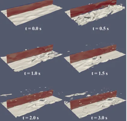 Figure 7 Instantaneous velocity contour (vertical center plane) and steam/water interface 