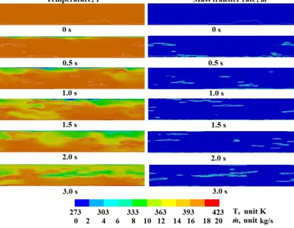 Figure 8 Predicted contours for instantaneous temperature and mass transfer rate along the 
