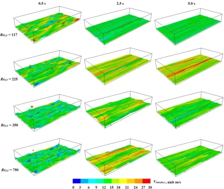 Figure 10 The transient iso-surface of steam/water interface under flow conditions of different 