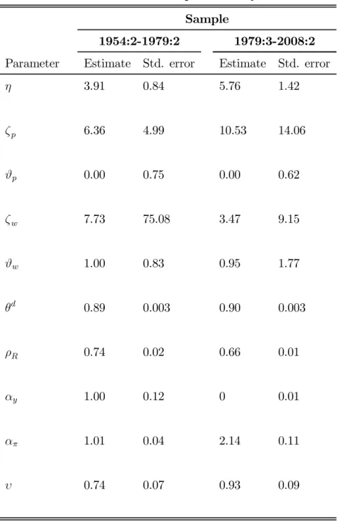 Table 4: Sub-Sample Stability Sample
