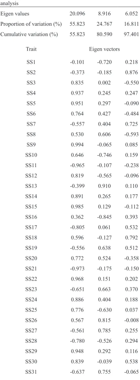 Fig. 7. Lateral pressure ratios determined according to thir-