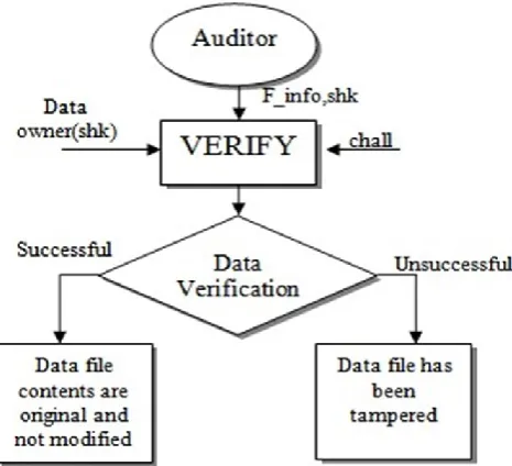 Figure 2. Verification Inspection 