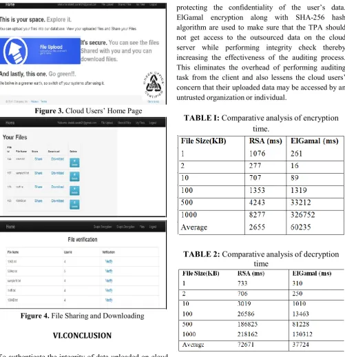 Figure 4. File Sharing and Downloading 