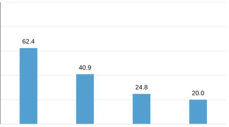 Figure 2b. Percentage of FP facilities providing at least three modern contraceptive methods,  by facility type, Haiti SPA 2013 