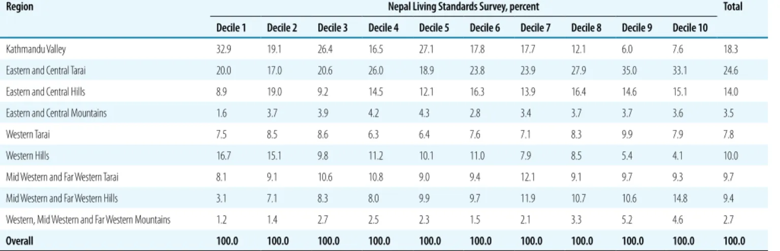 TABLE A15.3  Calculations for 2011