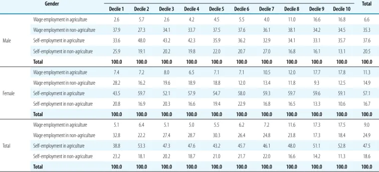 TABLE A16.2  Calculations for 2003