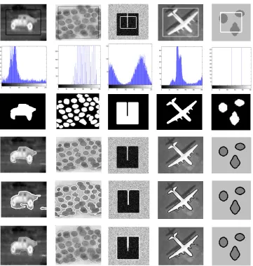 Fig. 7: The segmentation results obtained on real and synthetic scalar-valued images. The ﬁrst, second and thirdrow show the original images with the initial contours, the histograms of the image intensities and their groundtruth, respectively, while the fourth, ﬁfth, and sixth rows show, respectively, the corresponding segmentationresults of the SOMCV , SOMCVs and C-V models.