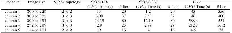 Table 4: The contour evolution time and number of iterations required by the SOMCV , SOMCVs, and C-Vmodels to segment the foreground for the vector-valued images shown in Fig