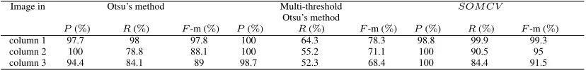 Table 8: The Precision, Recall, and Fmethod (with post-processing) in the segmentation of the images shown in Fig