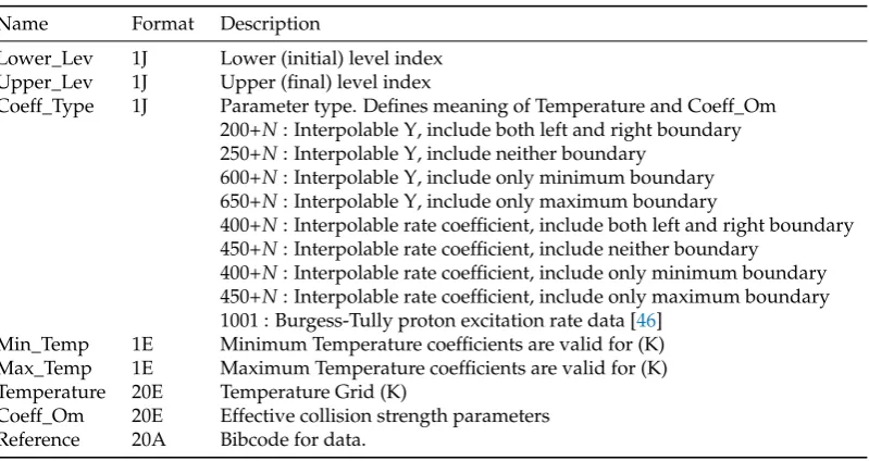 Table A4. APED EC (Electron Collision) ﬁle deﬁnition.