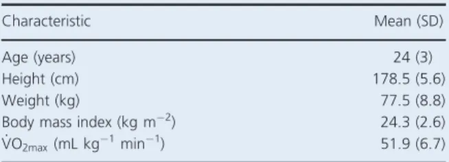 Table 1. Subject characteristics (n = 10).