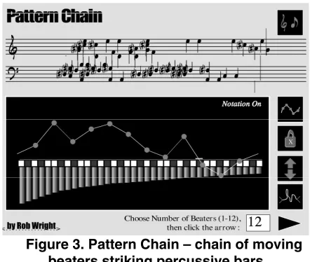 Figure 3. Pattern Chain – chain of moving 
