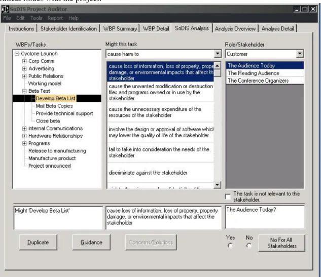 Figure 4 SoDIS Analysis screen;  