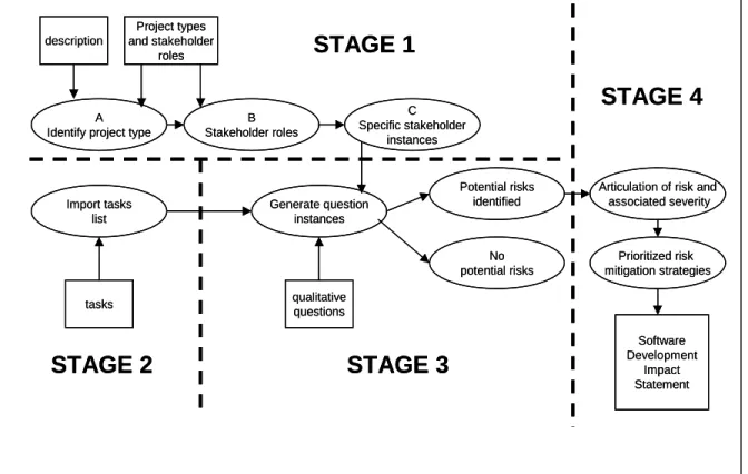 Figure 1 The SoDIS Process 