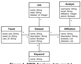 Figure 1. EPIC Analyze data model 