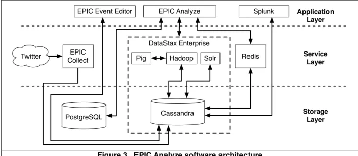 Figure 3.  EPIC Analyze software architecture 