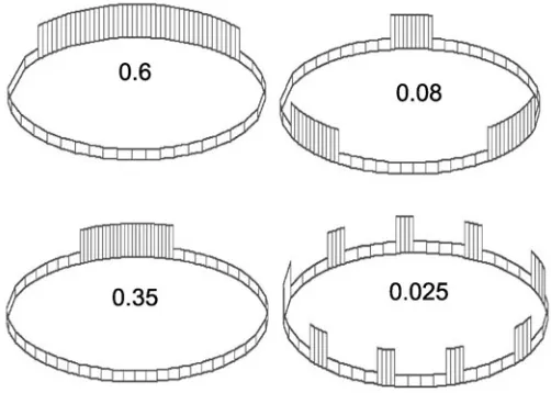 Fig. 6. A comparison of the bending angles (αααααexceed those observed not only in (B), but also in (C), pointing thus to aincision of an ectodermal sheet edges (arrows) of an ectodermal layer in the intact embryos were fixed 1 min after dissection