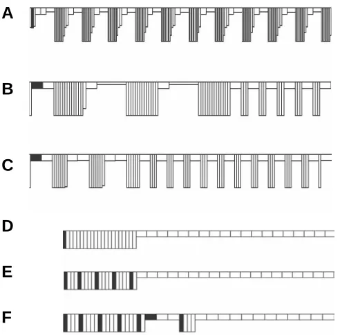 Fig. 8. Patterns emerged on a row of homogeneous cells (filled arethose initially excited to become columnar).the parameter controlling the rate of cell columnarization is increased