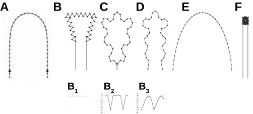 Fig. 10. Formative capacities of circular shapes under different Nand W values. (A) pressure pattern shown in Fig