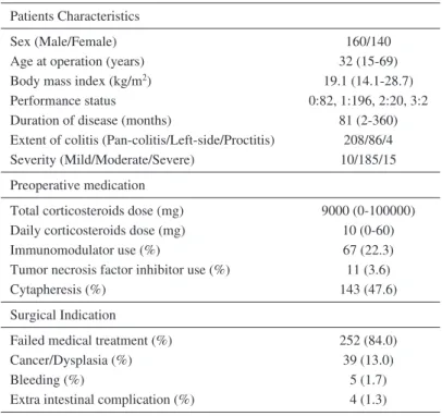 Table  1. Patient Background.