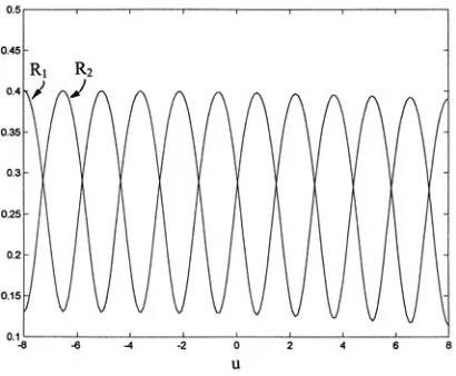 Fig. 1. Numerical solution on a cylinder. The figure shows a sample