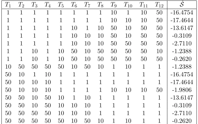 Table 1: Nodal temperature conﬁgurations T producing violation of the second law ofthermodynamics ( S˙h < 0)