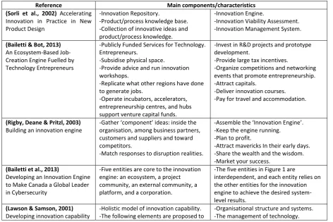 Table 1: Innovation models and their main components/characteristics.  
