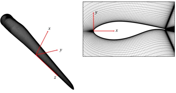 Figure 4. Visualization of the sectional airfoils employed in the AVATAR blade.