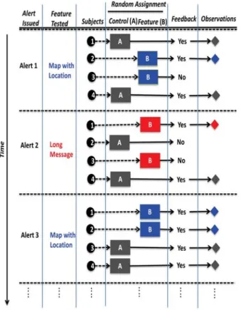 Fig. 5: Depiction of the Experimental Design to Test WEA Enhance- Enhance-ments