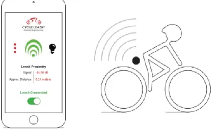 Figure 5.4: CycleLeash System Overview 