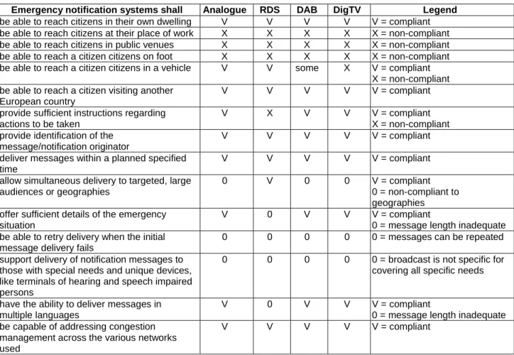 Table 1: Broadcast (radio and TV) 