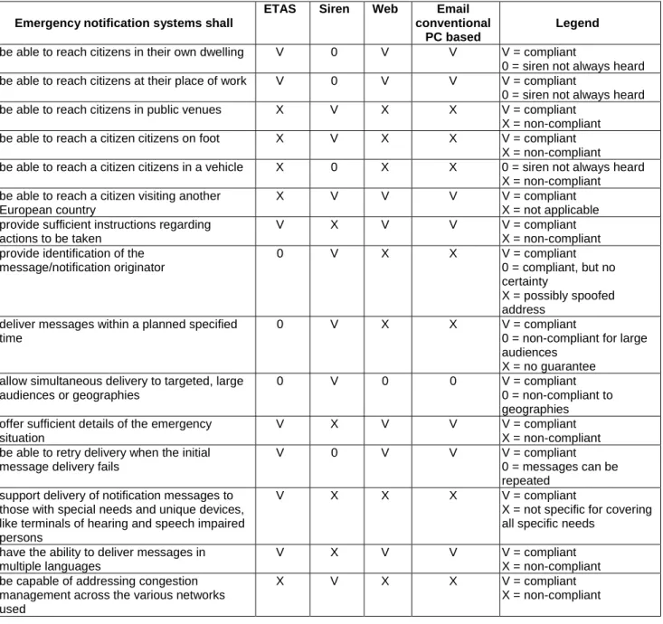Table 3: Other 