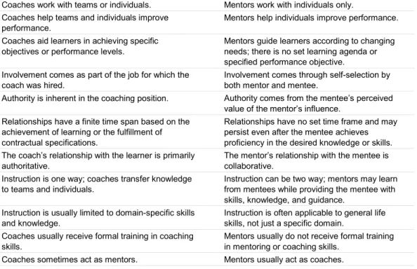 Table 1: Similarities and Differences Between Coaches and Mentors 
