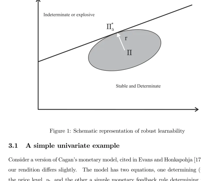 Figure 1: Schematic representation of robust learnability