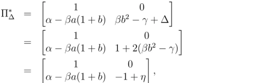 Figure 2 shows the regions of dynamic stability and learnability for the Cagan model as functions of the structural parameters: the absolute interest elasticity of money demand, κ, and the monetary policy feedback parameter, φ